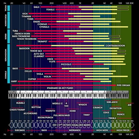 mixing frequency cheat sheet